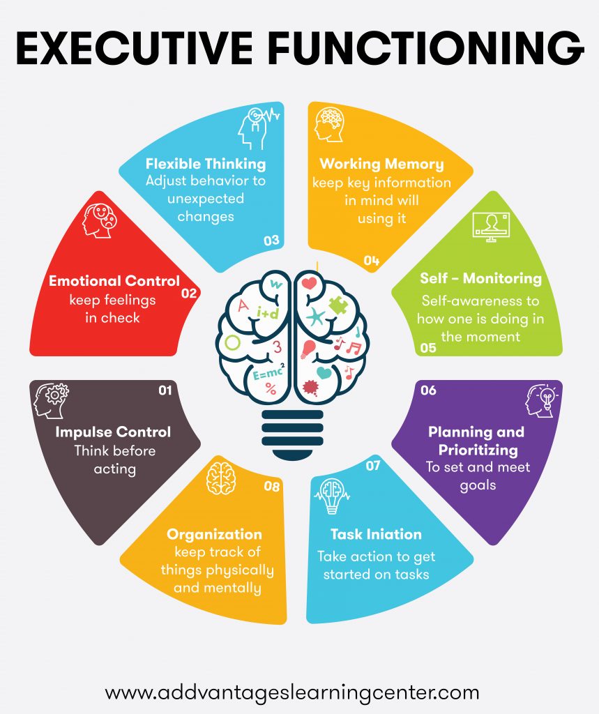 Executive Functioning Skills